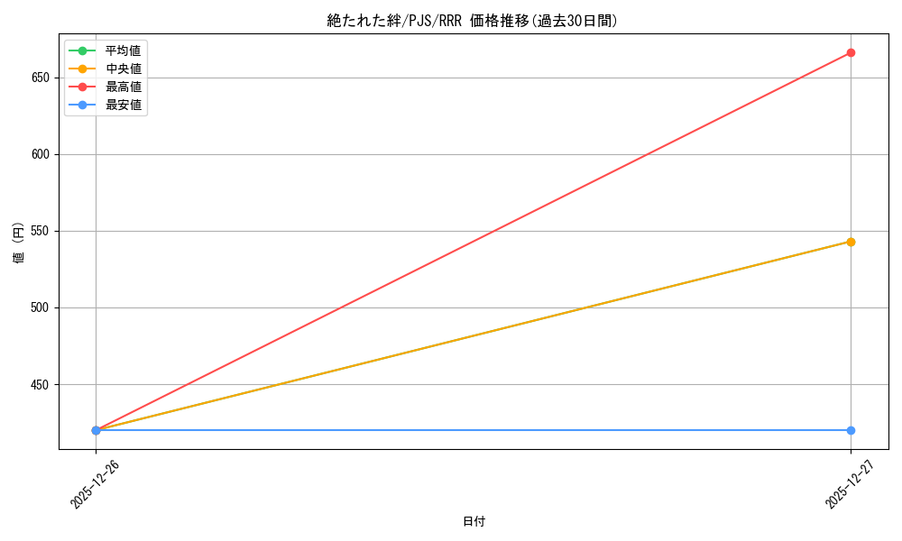 card_559841_series_431802_rarity_557086_graph