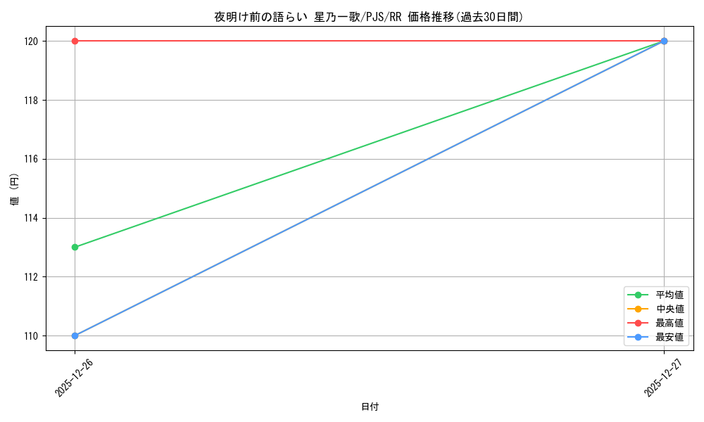 card_559845_series_431802_rarity_557275_graph