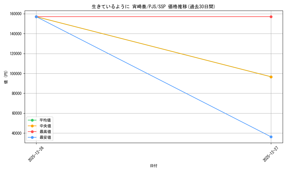 card_559847_series_431802_rarity_557254_graph