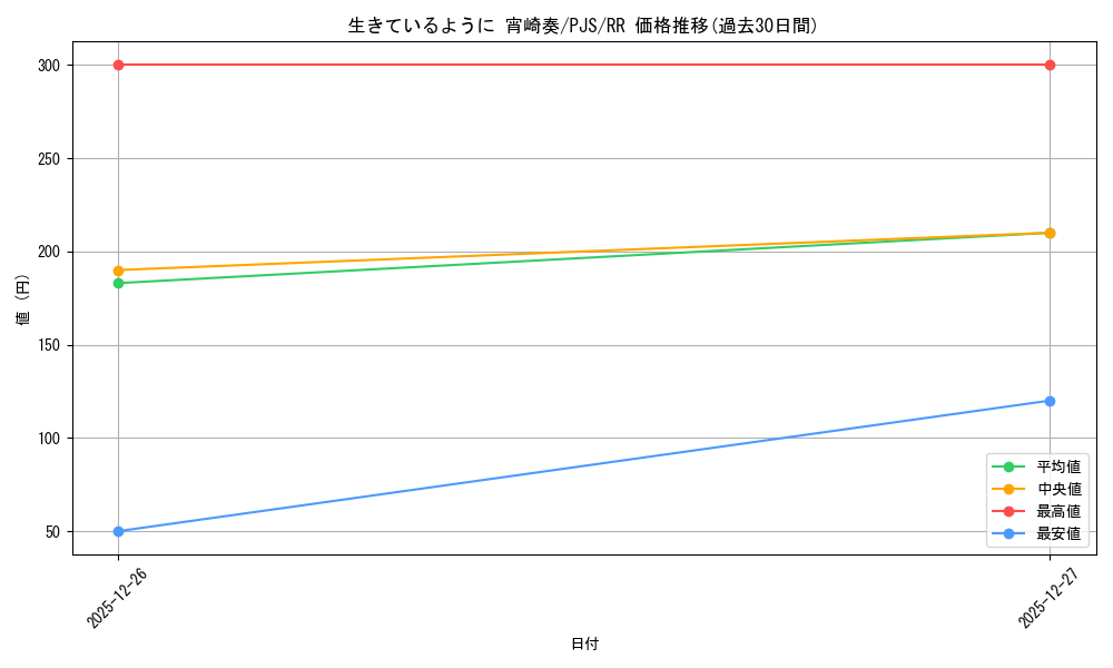 card_559847_series_431802_rarity_557275_graph