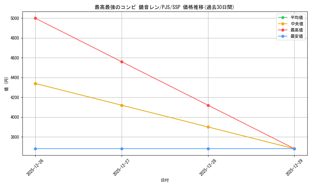 card_559852_series_431802_rarity_557254_graph