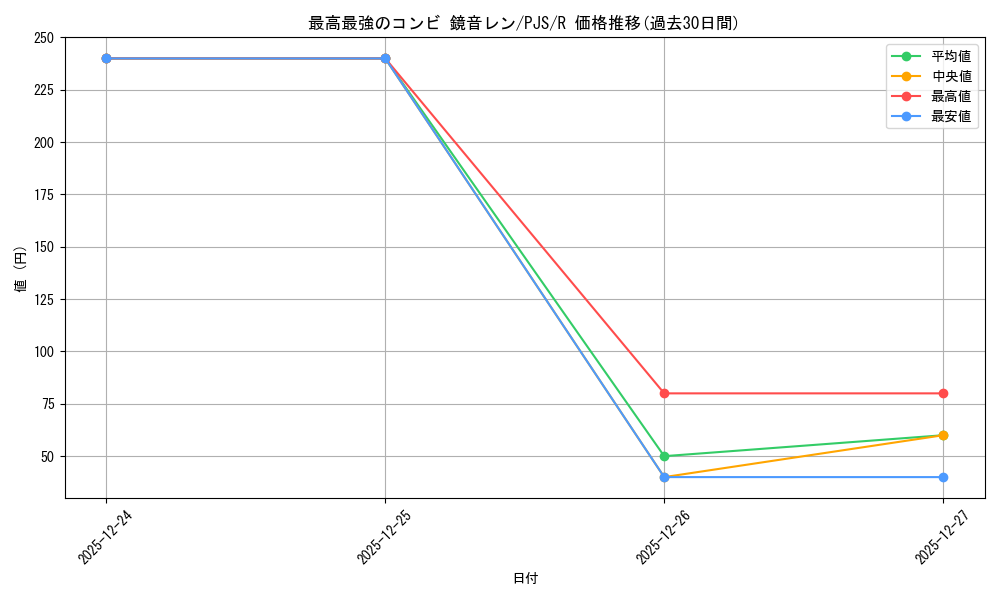 card_559852_series_431802_rarity_557285_graph