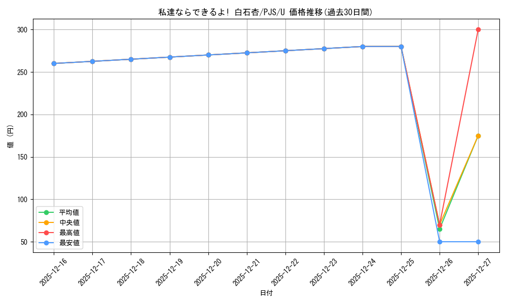 card_559856_series_431802_rarity_557246_graph