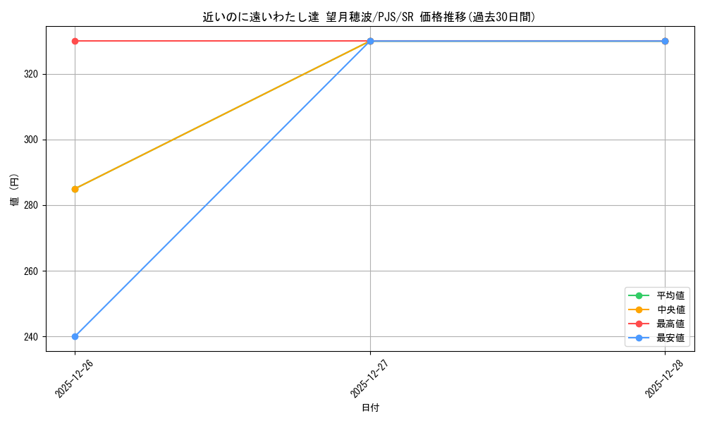 card_559859_series_431802_rarity_557104_graph