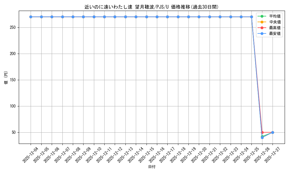 card_559859_series_431802_rarity_557246_graph