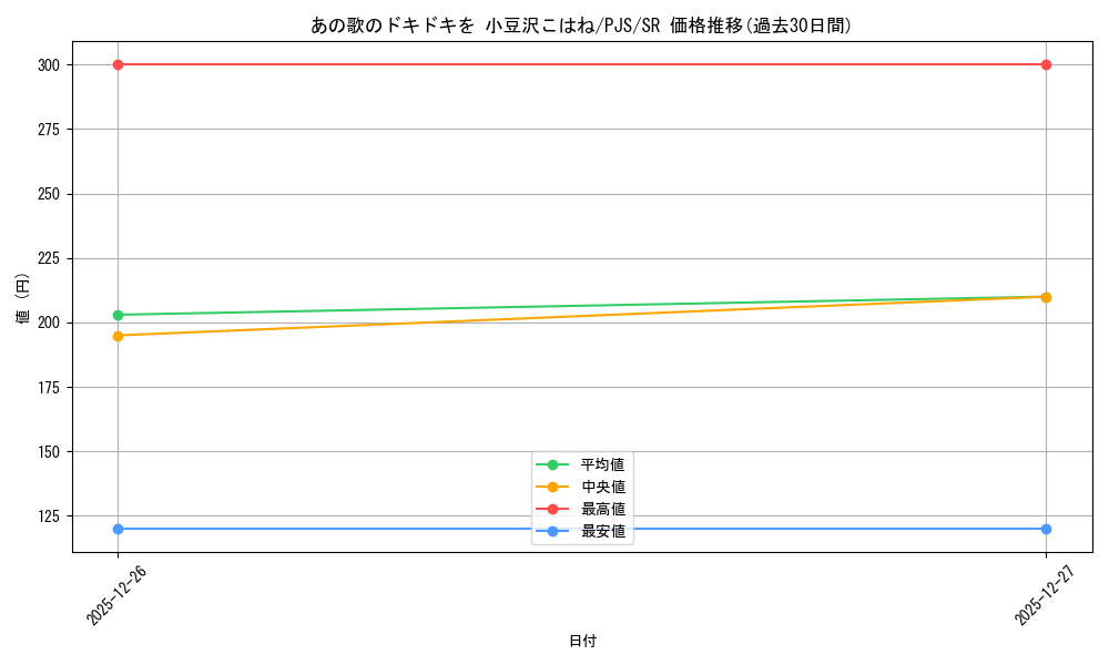 card_559862_series_431802_rarity_557104_graph