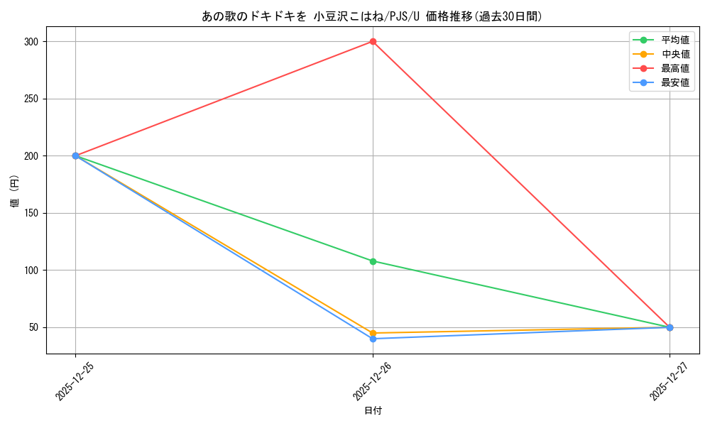 card_559862_series_431802_rarity_557246_graph