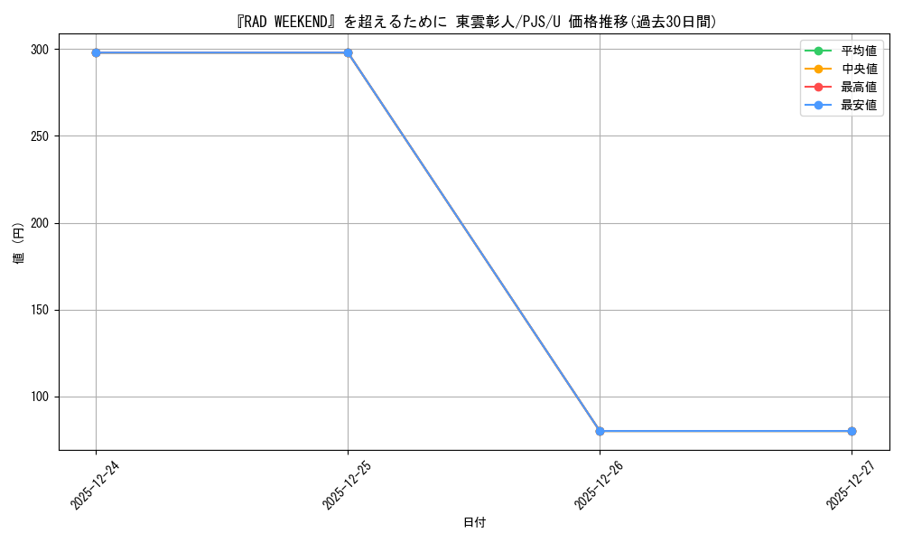 card_559865_series_431802_rarity_557246_graph