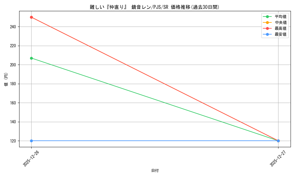 card_559868_series_431802_rarity_557104_graph
