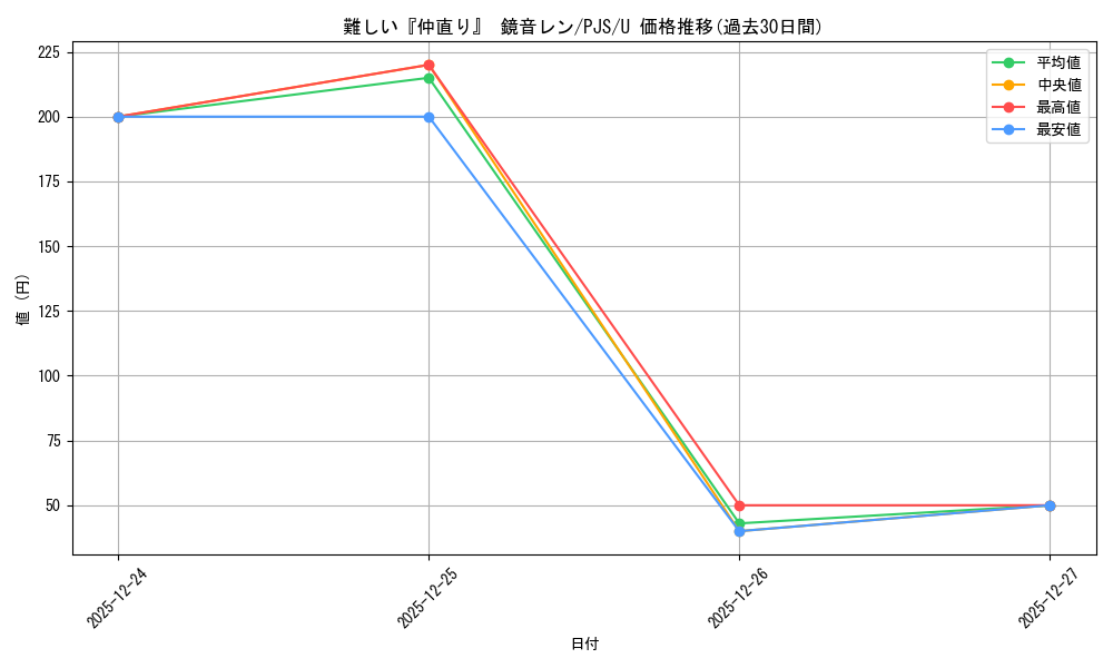card_559868_series_431802_rarity_557246_graph