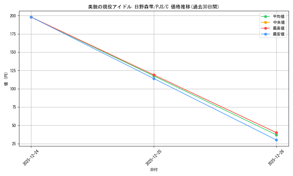card_559879_series_431802_rarity_557243_graph