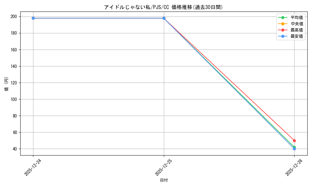 card_559883_series_431802_rarity_557252_graph