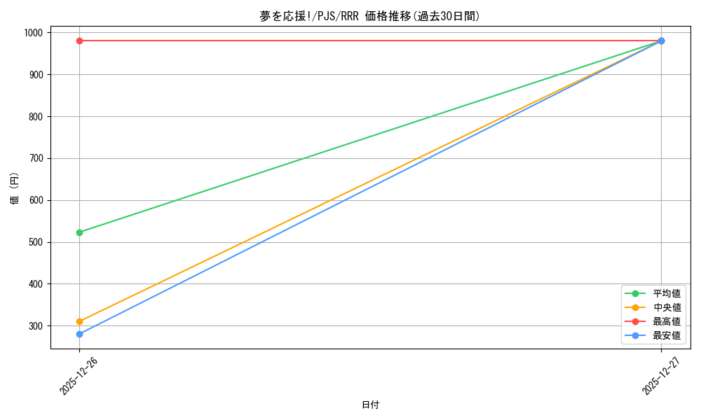 card_559885_series_431802_rarity_557086_graph