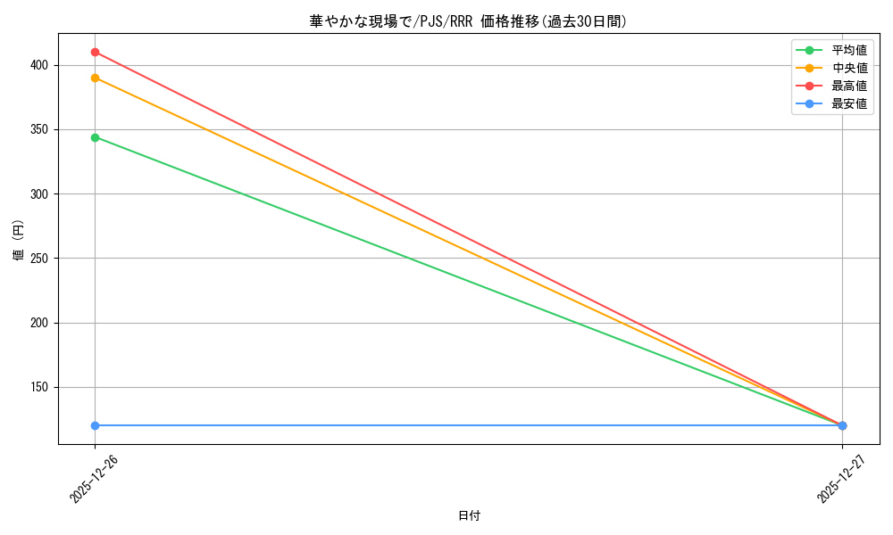 card_559887_series_431802_rarity_557086_graph