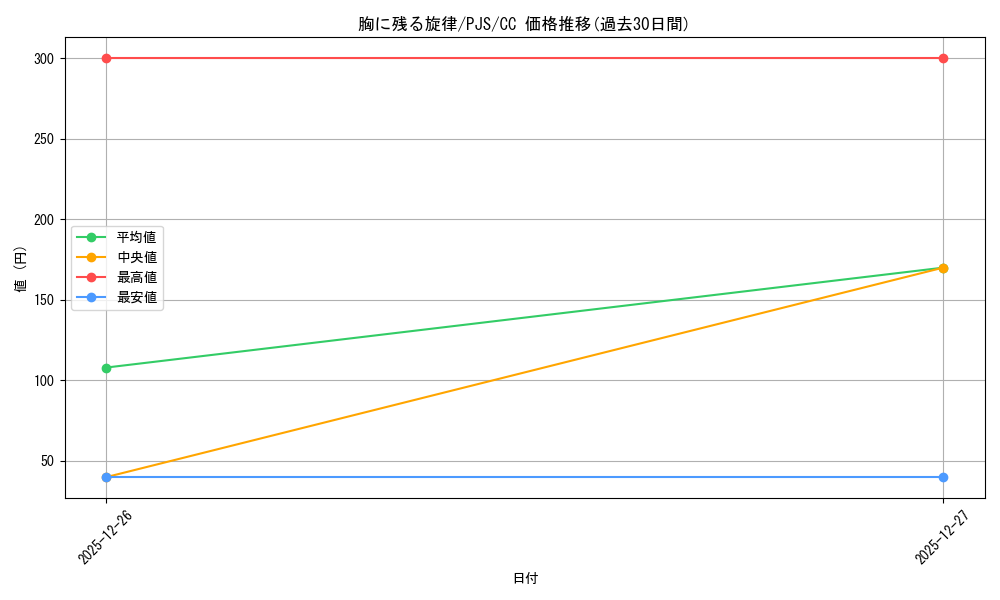 card_559889_series_431802_rarity_557252_graph