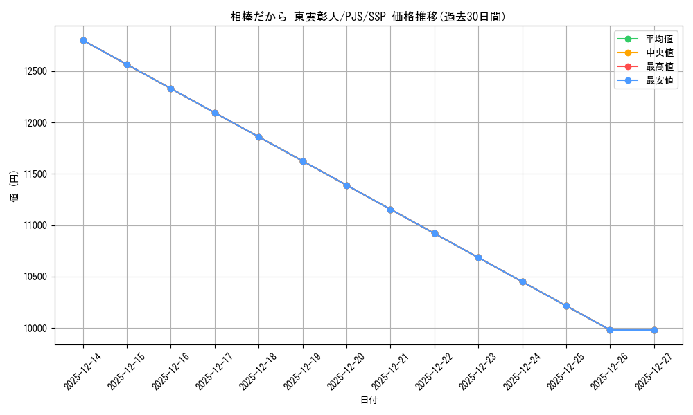 card_559891_series_431802_rarity_557254_graph