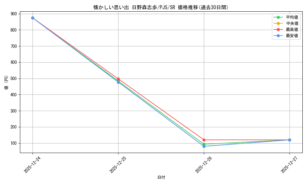 card_559910_series_431802_rarity_557104_graph