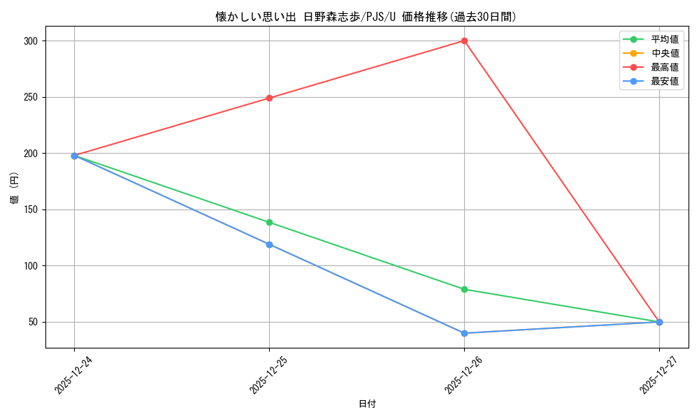 card_559910_series_431802_rarity_557246_graph