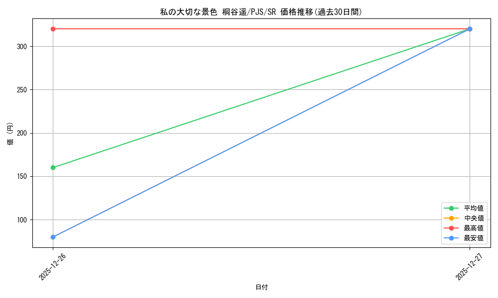 card_559913_series_431802_rarity_557104_graph