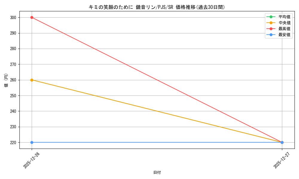 card_559916_series_431802_rarity_557104_graph