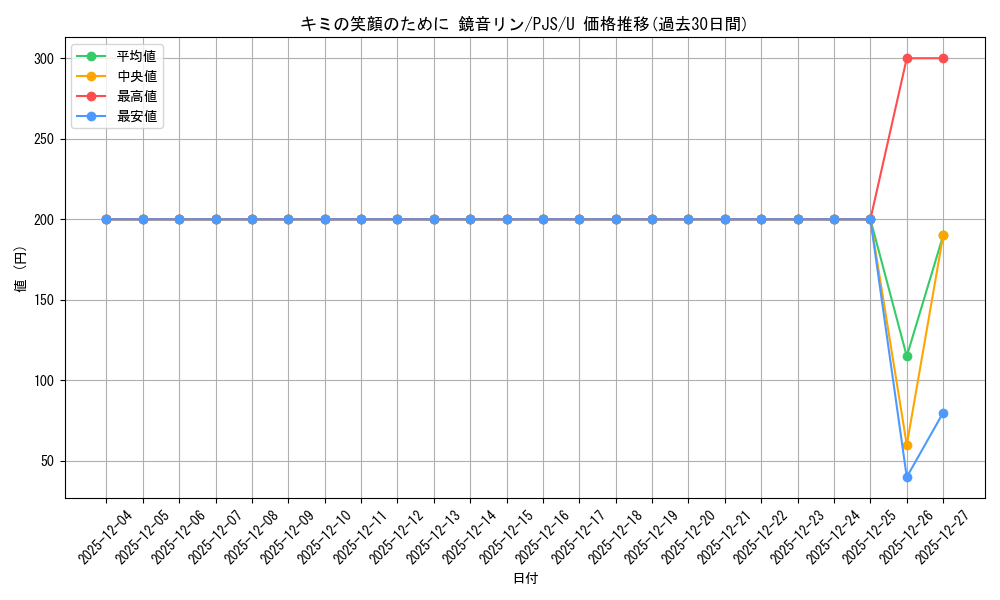 card_559916_series_431802_rarity_557246_graph