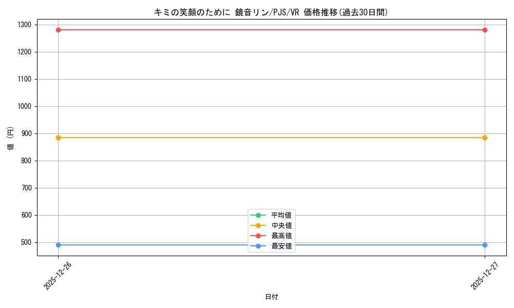 card_559916_series_431802_rarity_604260_graph