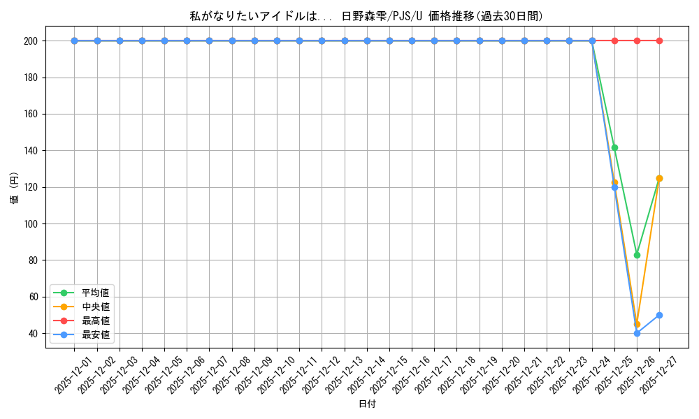 card_559919_series_431802_rarity_557246_graph