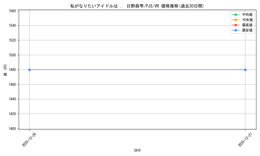 card_559919_series_431802_rarity_604260_graph