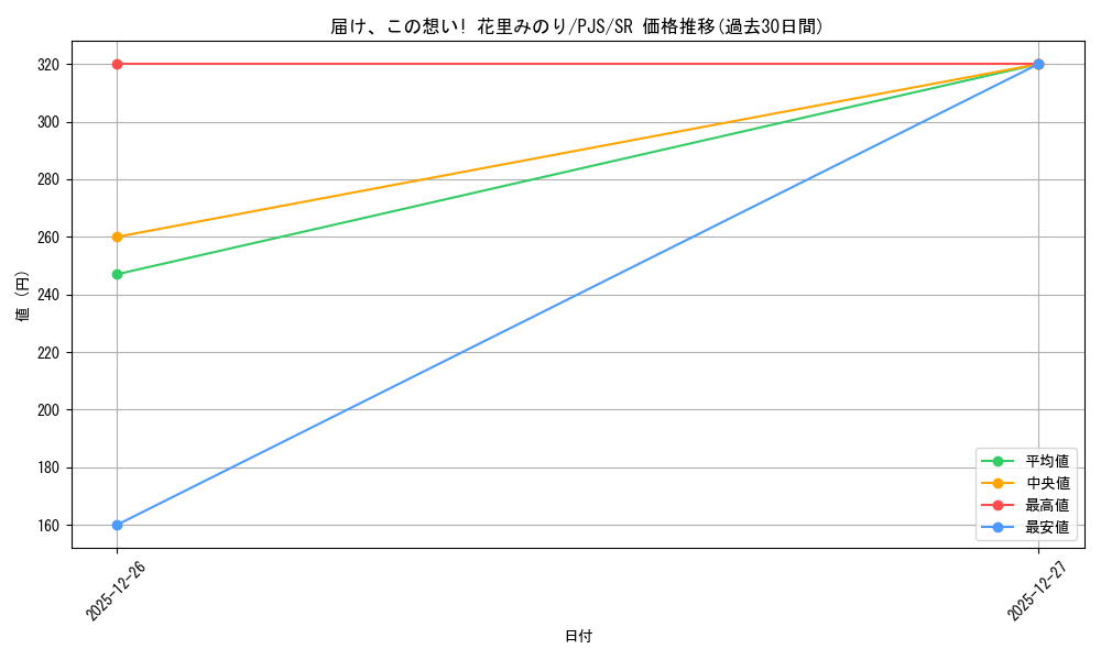 card_559922_series_431802_rarity_557104_graph