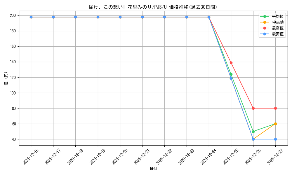 card_559922_series_431802_rarity_557246_graph