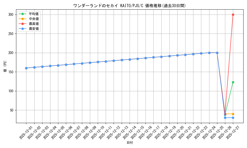 card_559927_series_431802_rarity_557243_graph