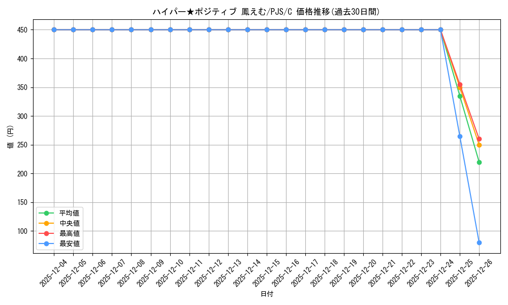 card_559929_series_431802_rarity_557243_graph