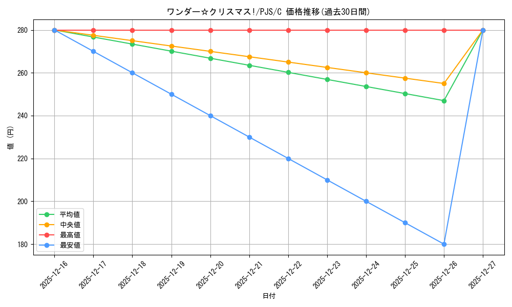 card_559930_series_431802_rarity_557243_graph