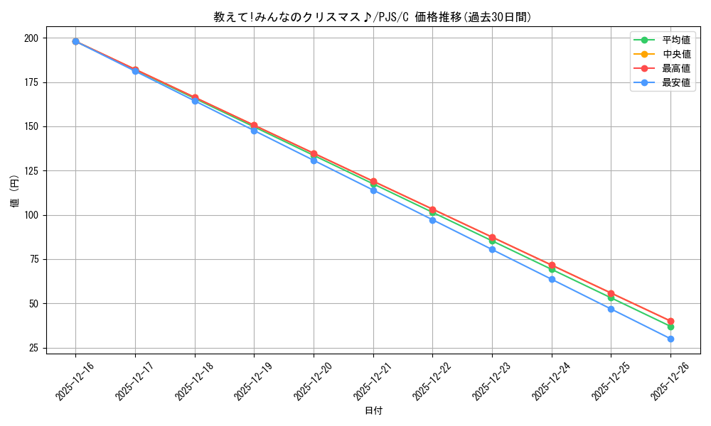 card_559931_series_431802_rarity_557243_graph