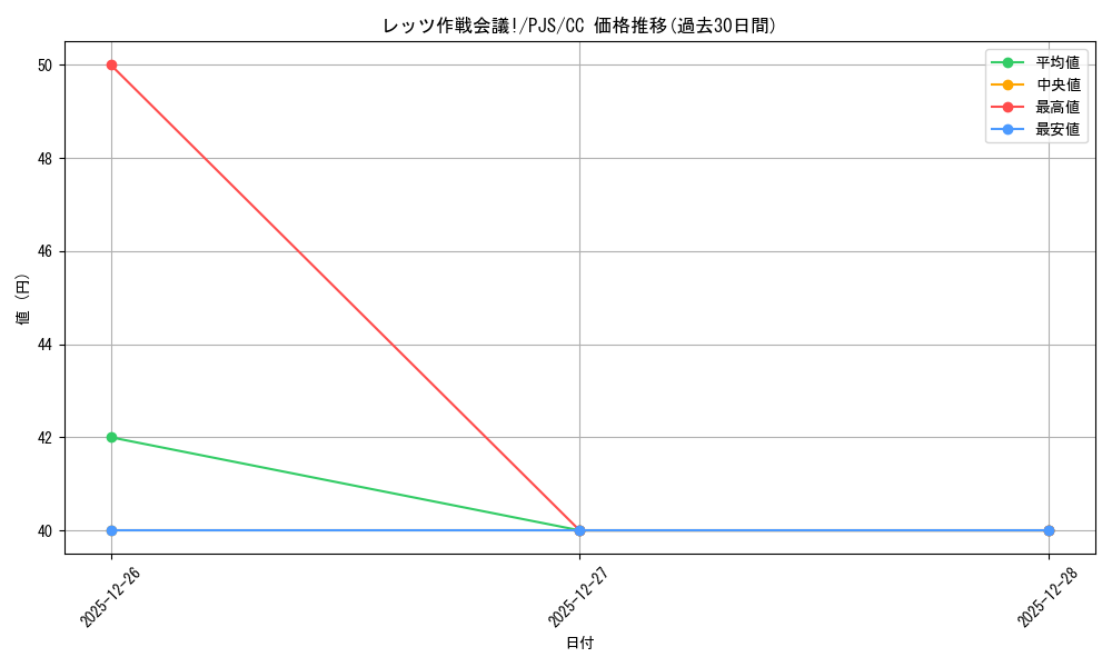 card_559935_series_431802_rarity_557252_graph