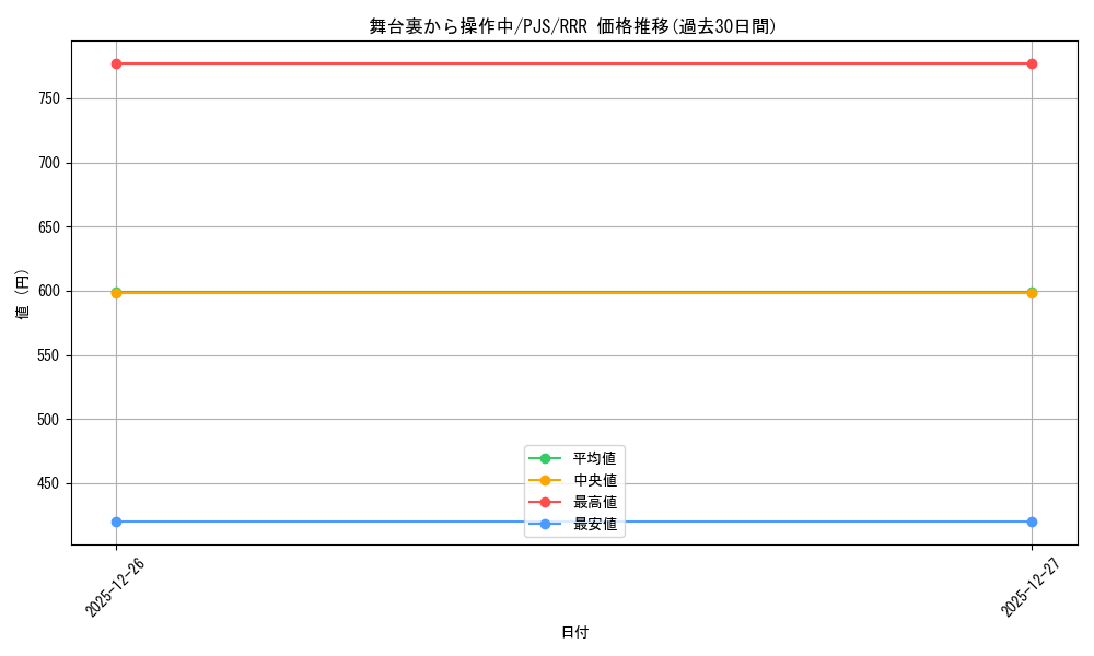 card_559937_series_431802_rarity_557086_graph