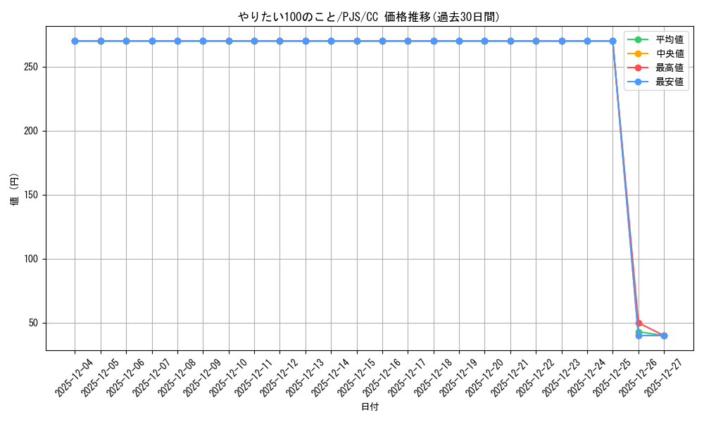 card_559941_series_431802_rarity_557252_graph