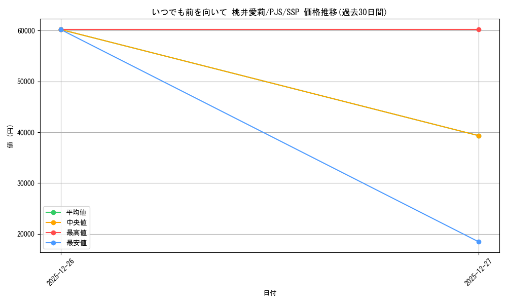 card_559943_series_431802_rarity_557254_graph