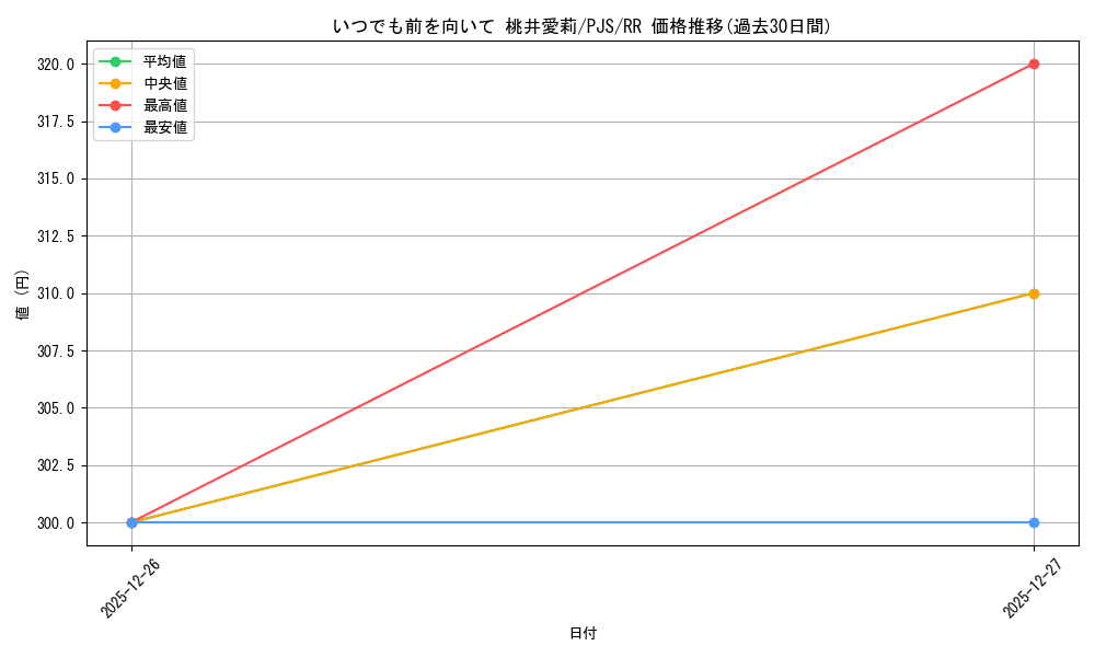 card_559943_series_431802_rarity_557275_graph