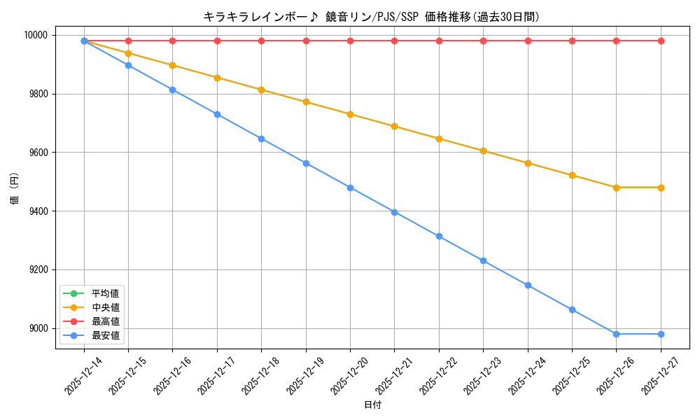 card_559949_series_431802_rarity_557254_graph