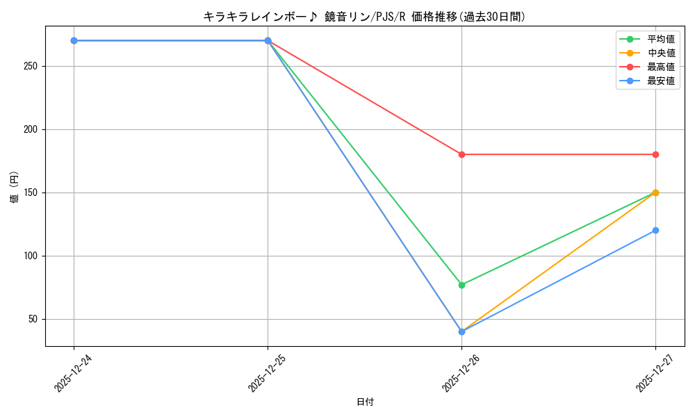 card_559949_series_431802_rarity_557285_graph