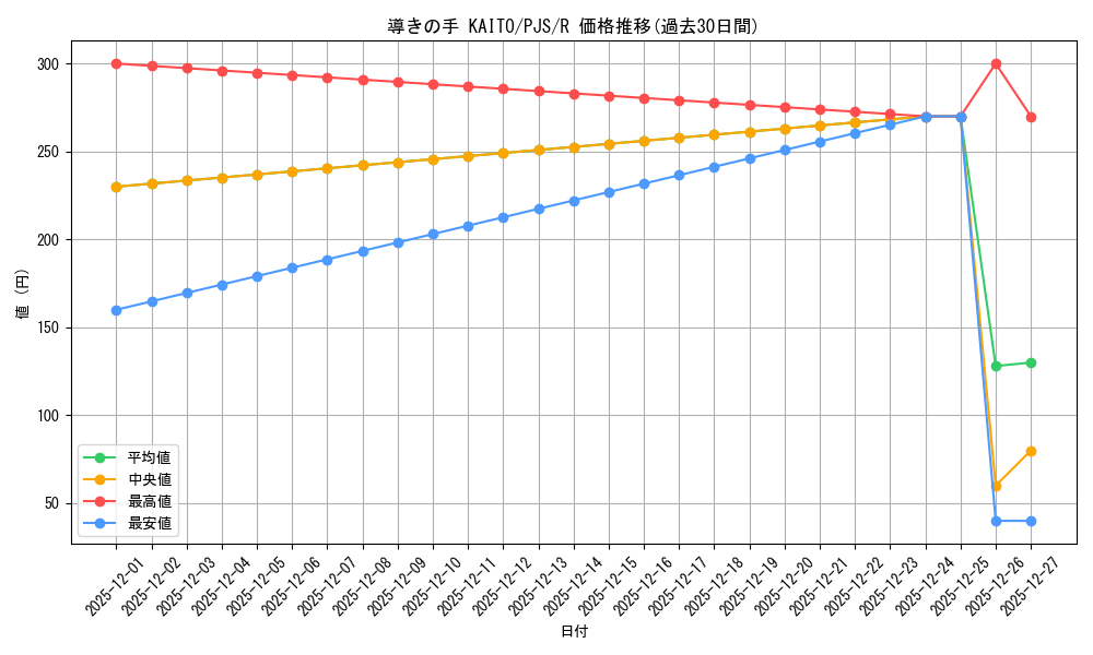 card_559952_series_431802_rarity_557285_graph