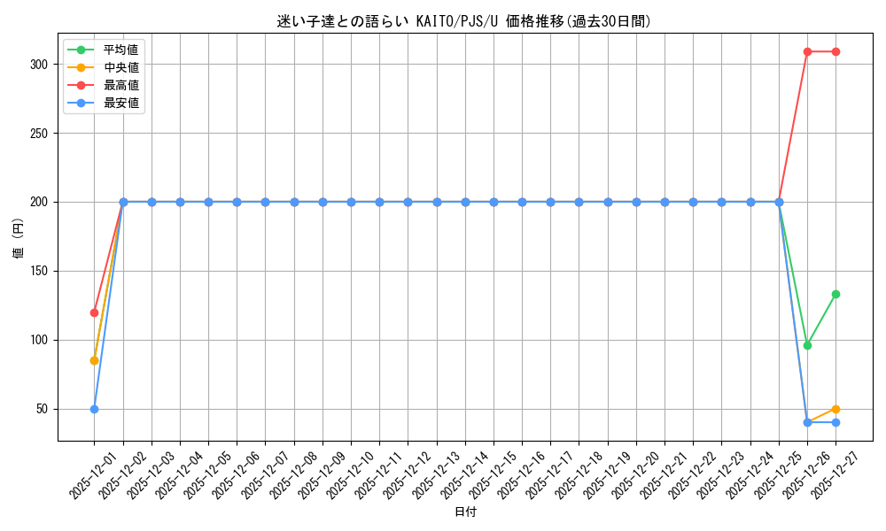 card_559962_series_431802_rarity_557246_graph