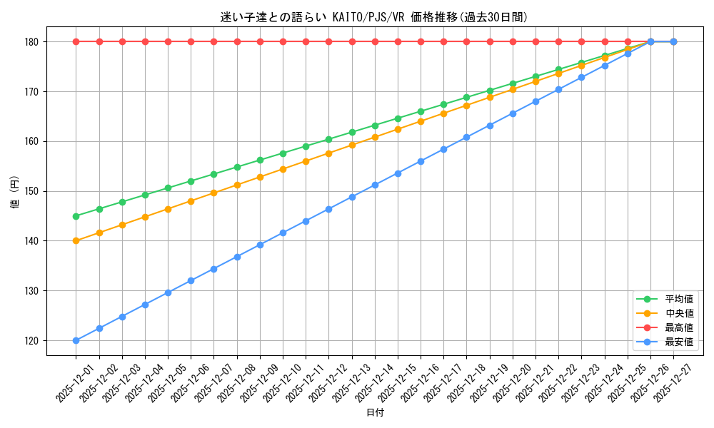 card_559962_series_431802_rarity_604260_graph