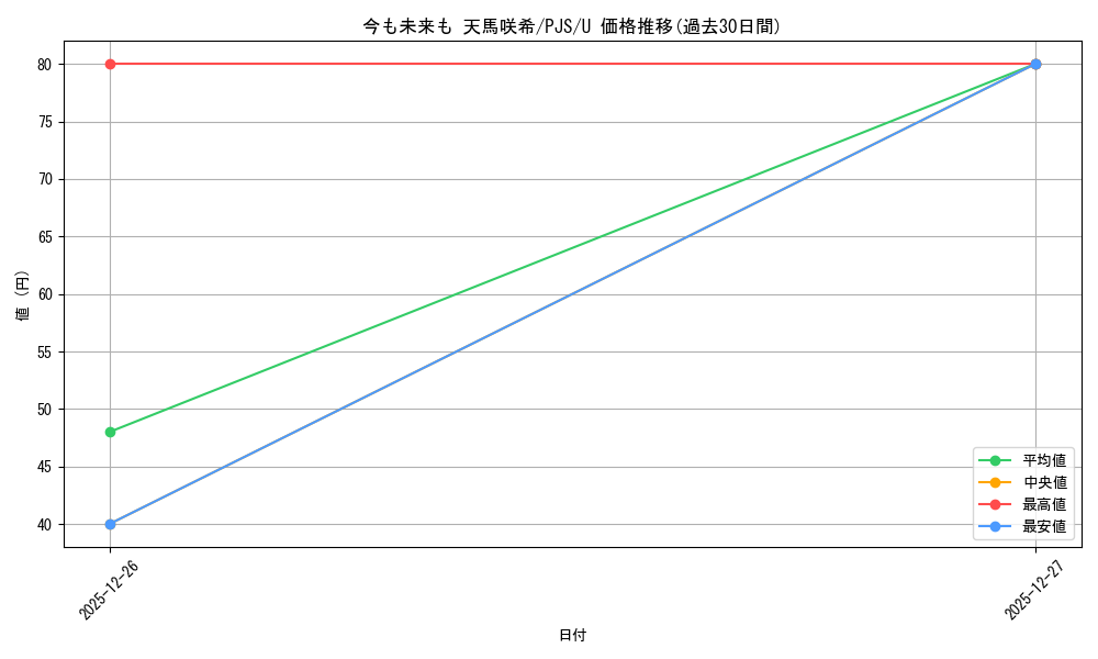 card_559971_series_431802_rarity_557246_graph