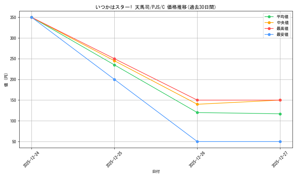 card_559976_series_431802_rarity_557243_graph