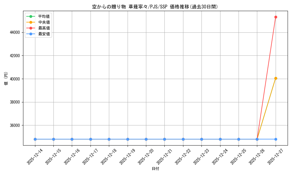 card_559988_series_431802_rarity_557254_graph