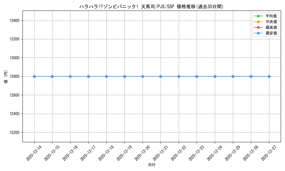 card_559992_series_431802_rarity_557254_graph