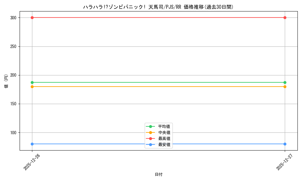 card_559992_series_431802_rarity_557275_graph