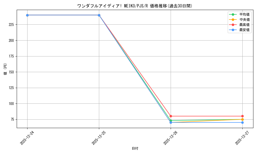 card_559994_series_431802_rarity_557285_graph